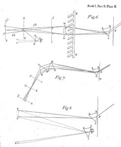 Bild:  Newton: Opticks, Book I, Part II, Plate II