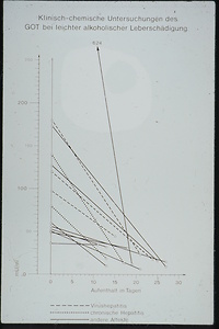 Picture: Diagramm