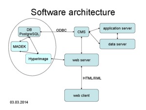 Picture: Software-Architektur