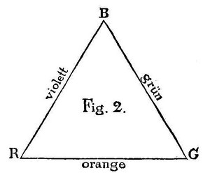 Bild:  Colour Triangle