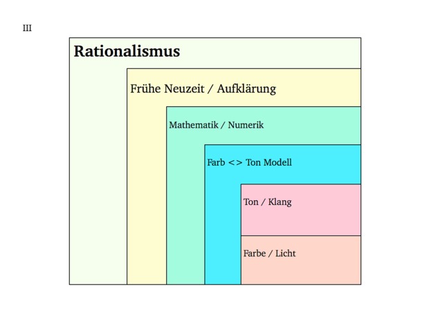 Picture: Rationalismus