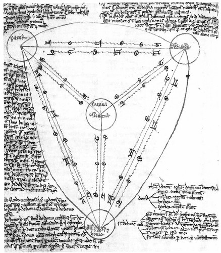 Bild:  Scutum fidei - trinity tetrahedron (kappa-4)