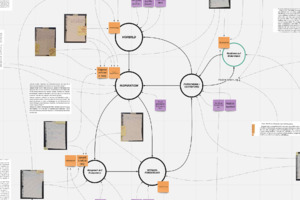 Picture: Ein neues Mapping – Motivation und Persönlichkeitsentwicklung