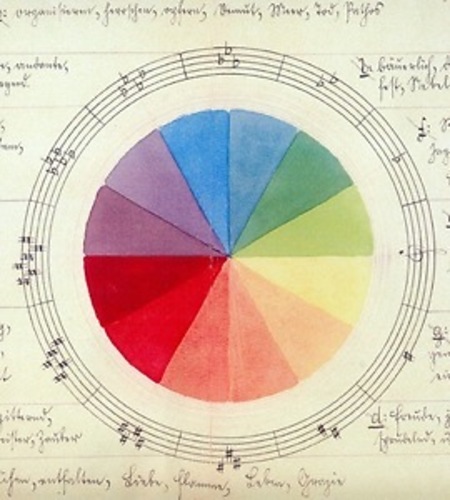 Bild:  Sound Colour Circle for Itten