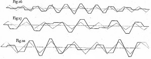 Bild:  Beats between triangular vibrations