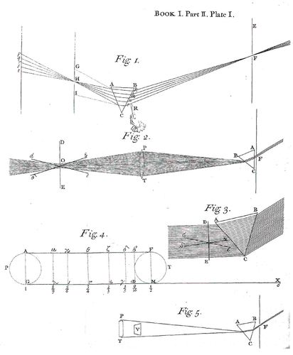 Bild:  Newton: Opticks, Book I, Part II, Plate I