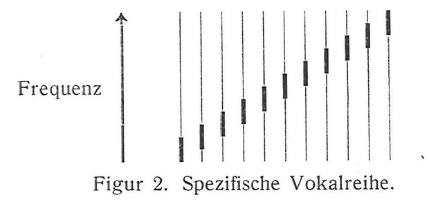 Picture: Spezifische Vokalreihe