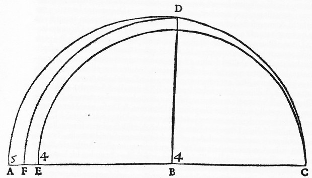 Bild:  Bisection of the major third (5 : 4)