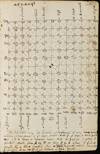 Bild:  Analysis of Newton's Chromatic Scale