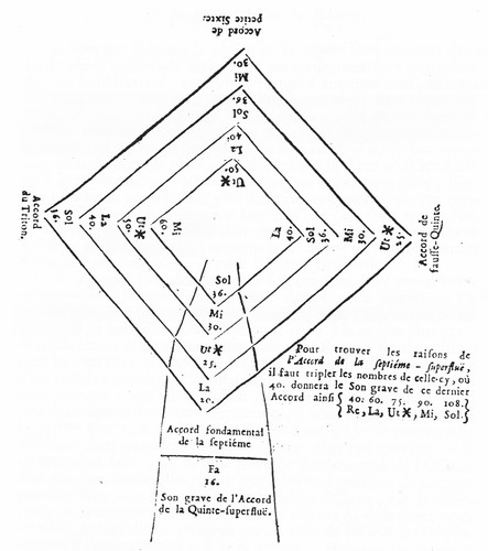 Bild:  Dissonant four-note chords