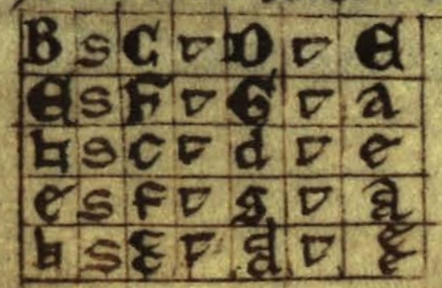 Picture: Tetrachords defining the diatonic scale