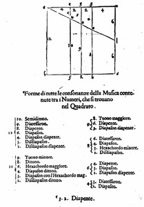 Bild:  Consonanze della Musica nel Quadrato (12x12)
