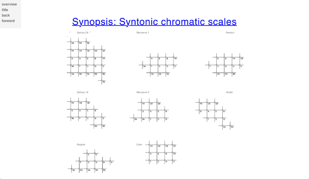 Bild:  Chromatic Scales