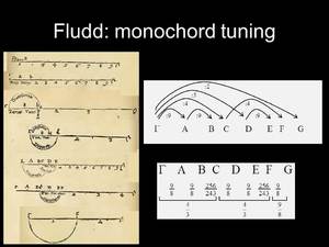 Bild:  Fludd: Monochord Tuning