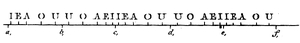 Bild:  Sequence of vowels