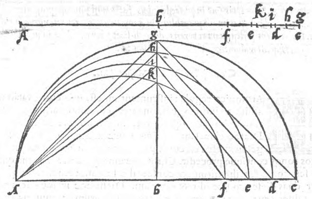 Bild:  Geometric division of musical intervals