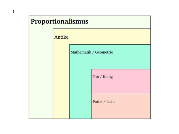 Picture: Proportionalismus