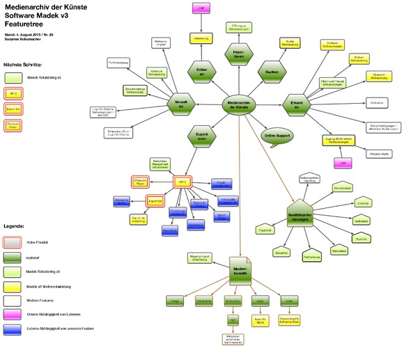 Bild:  Featuretree Nr. 29