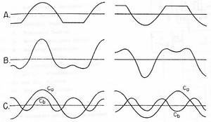 Picture: Half-clipped sinusoids
