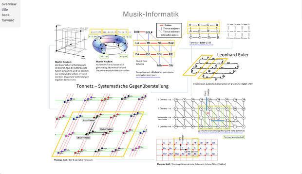 Picture: Diagrammfunde in der Musiktheorie