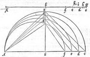 Bild:  Geometric division of musical intervals
