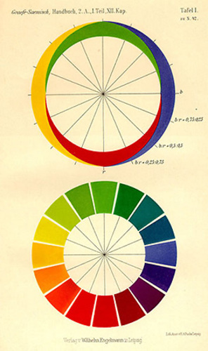 Bild:  Hering's System of Complementary Colours