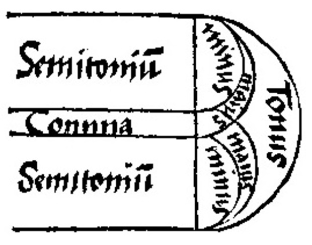 Bild:  Two semitones