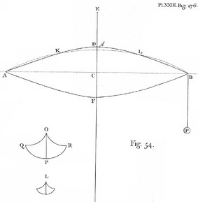 Picture: Vibrating string and a cycloid pendulum
