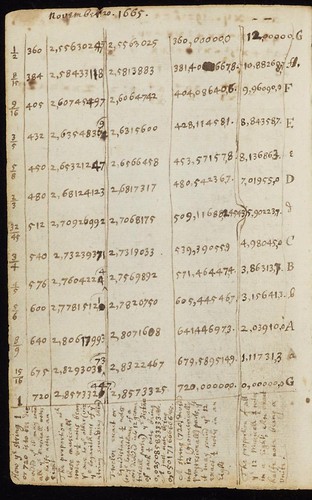 Picture: Syntonic Chromatic Scale Measured by 12tet Semitones