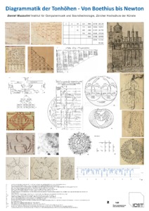 Picture: Diagrammatik der Tonhöhen – von Boethius bis Newton