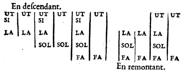 Bild:  Space notation