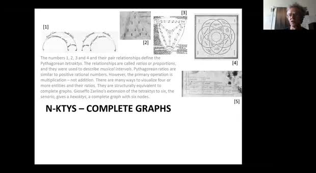 Bild:  "Art of Diagram"-Talk 9