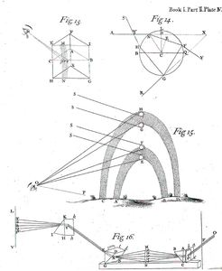 Picture: Newton: Opticks, Book I, Plate IV