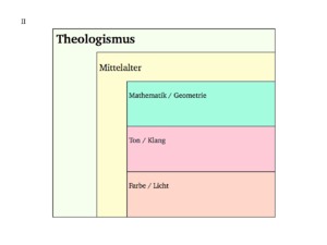 Picture: Theologismus