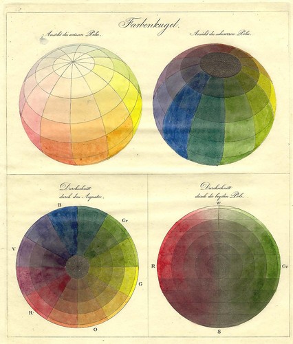 Bild:  Farbenkugel - Sphere of Colours